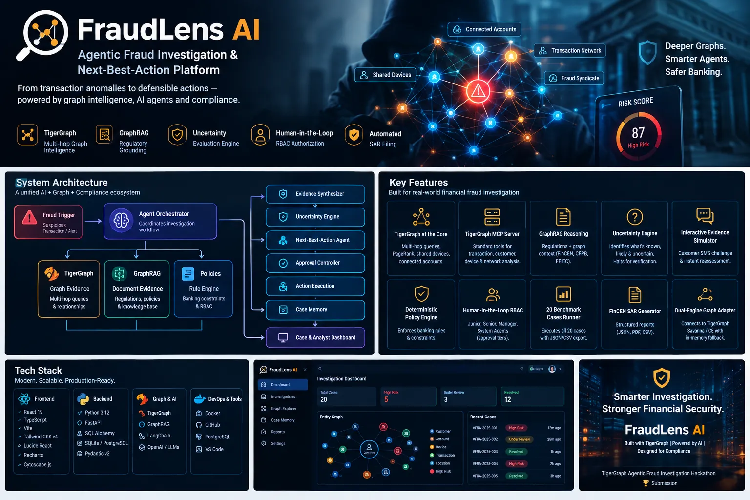 FraudLens AI