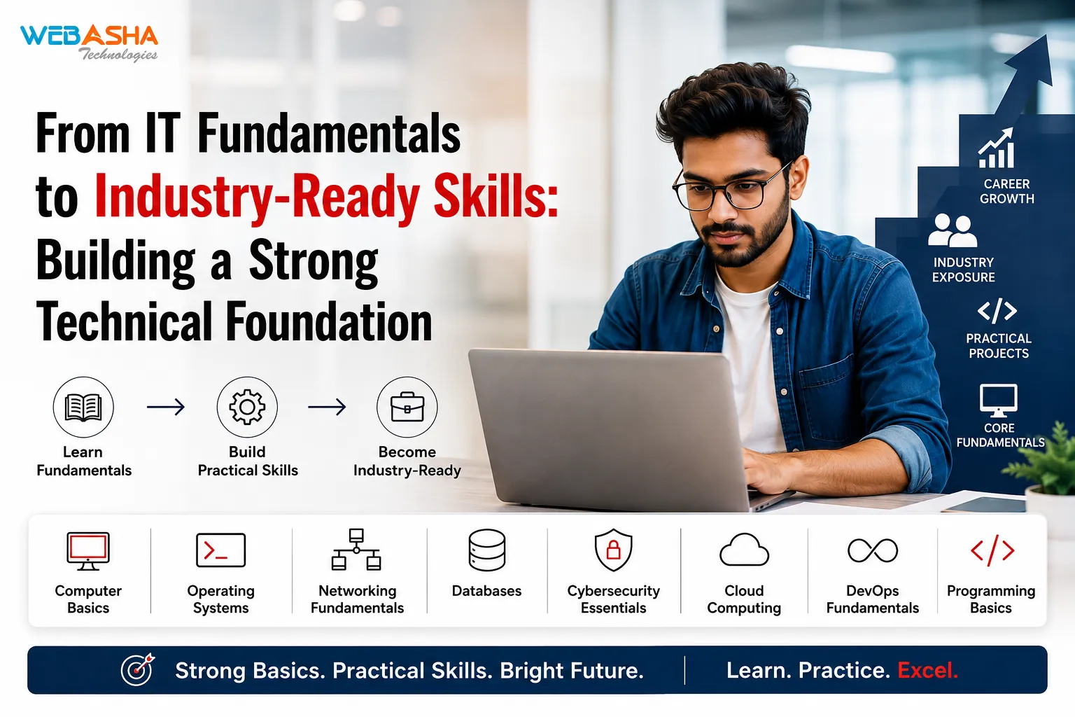 From IT Fundamentals to Industry-Ready Skills: Building a Strong Technical Foundation