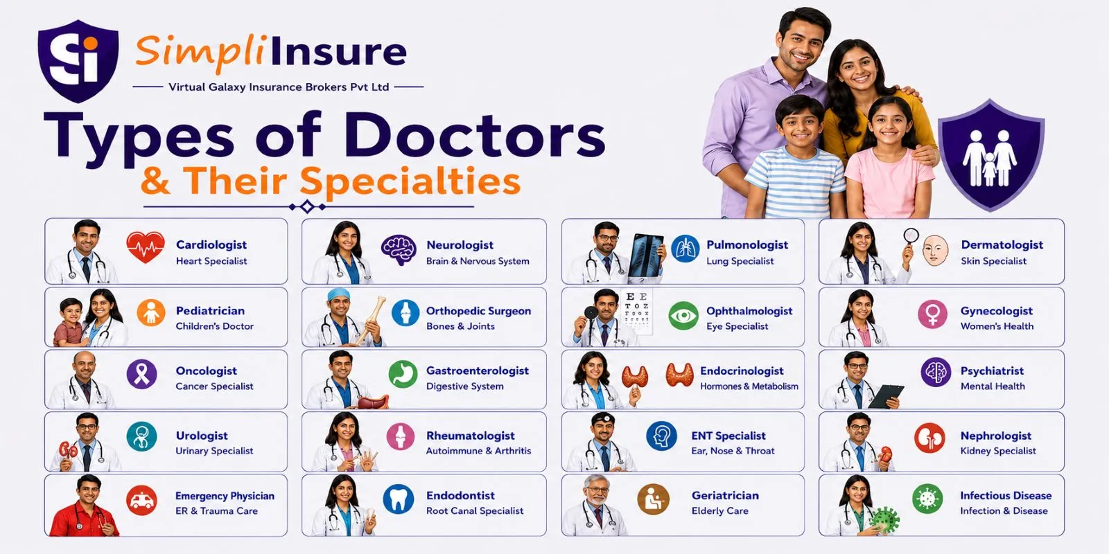 20 Types of Doctors &amp; Their Specialties | SimpliInsure