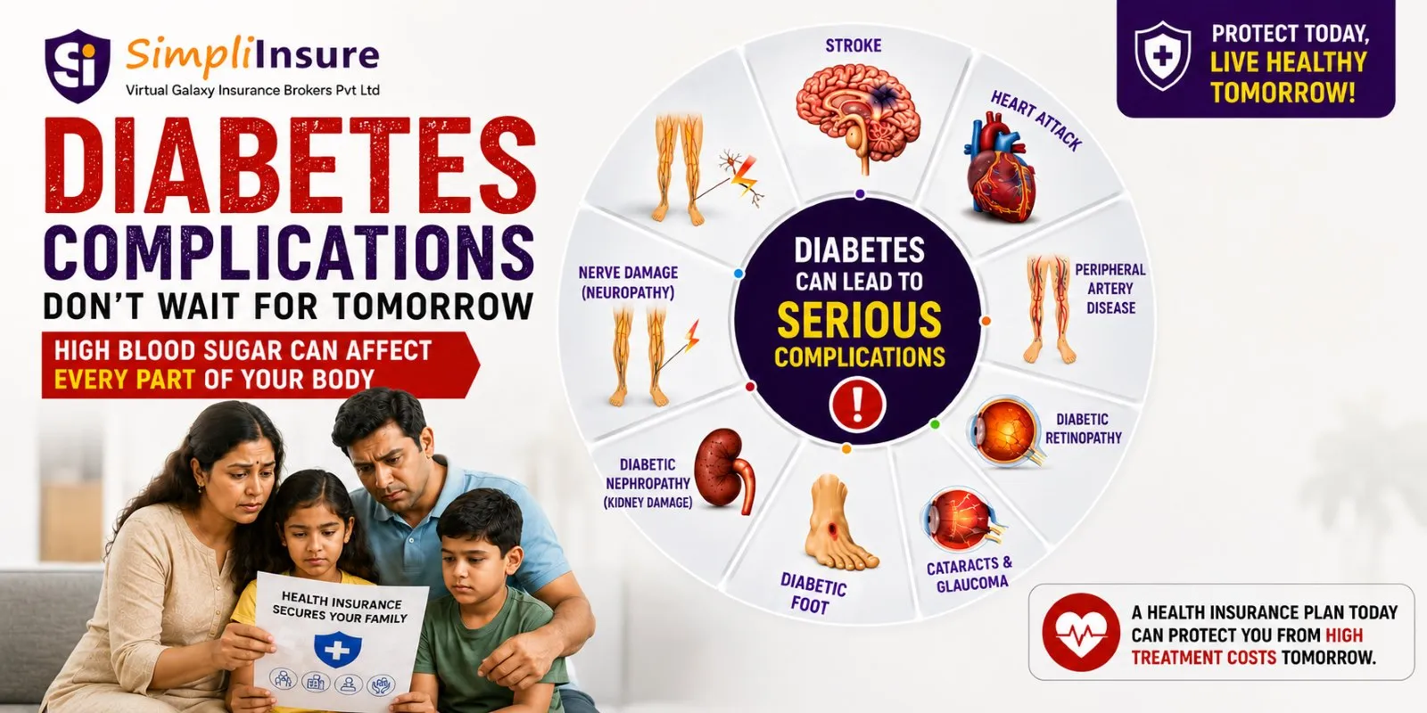 Best Health Insurance for Diabetics in India 2026 | SimpliInsure