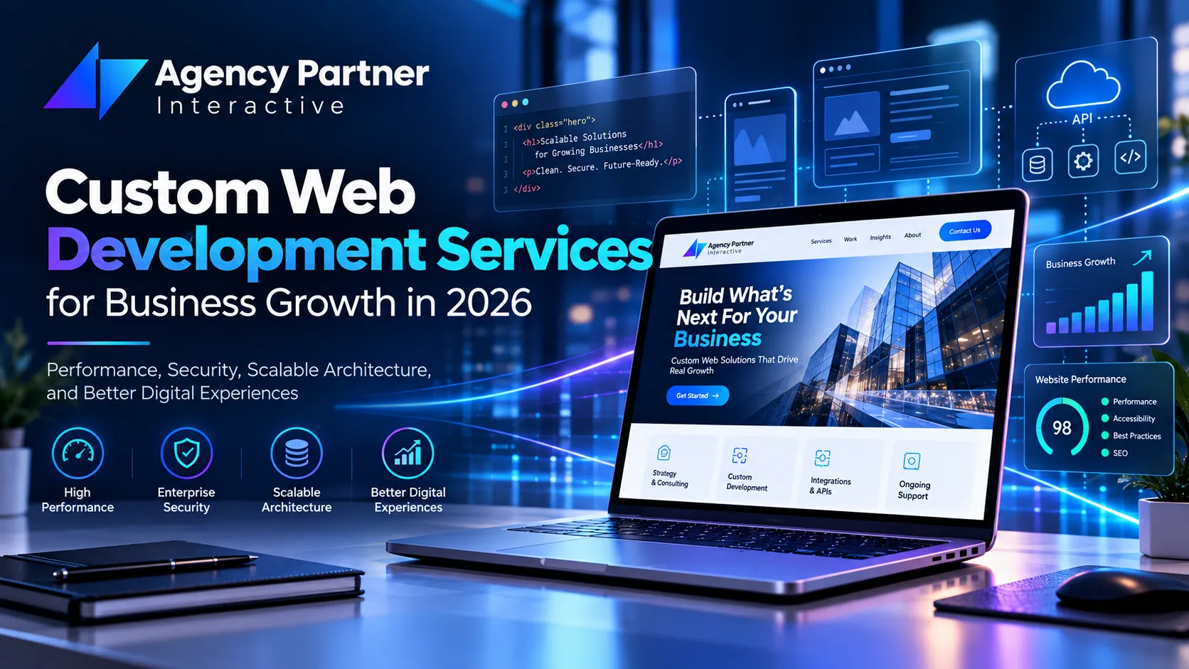 Why Custom Web Development Is Essential for Business Growth in 2026
