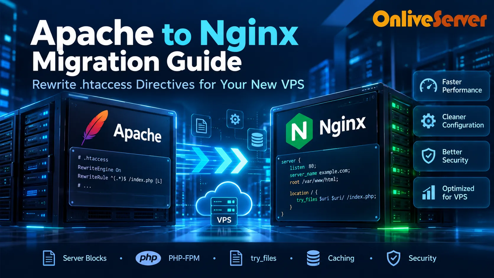 Apache to Nginx Migration Guide: Rewriting .htaccess Directives for Maximum Performance on Your New VPS