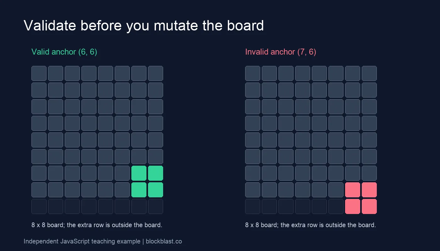 Validate a block placement before changing the board