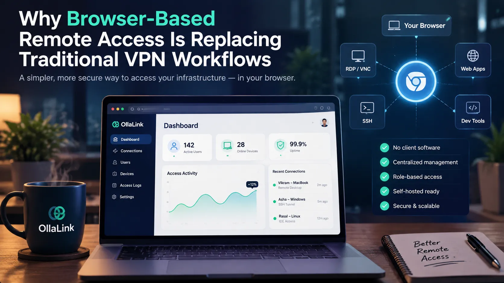 Why Browser-Based Remote Access Is Replacing Traditional VPN Workflows