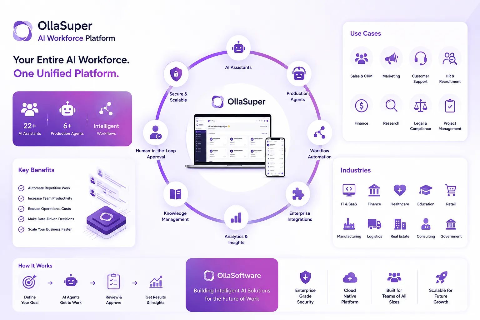 Stop Hiring More Software. Build an AI Workforce Instead.